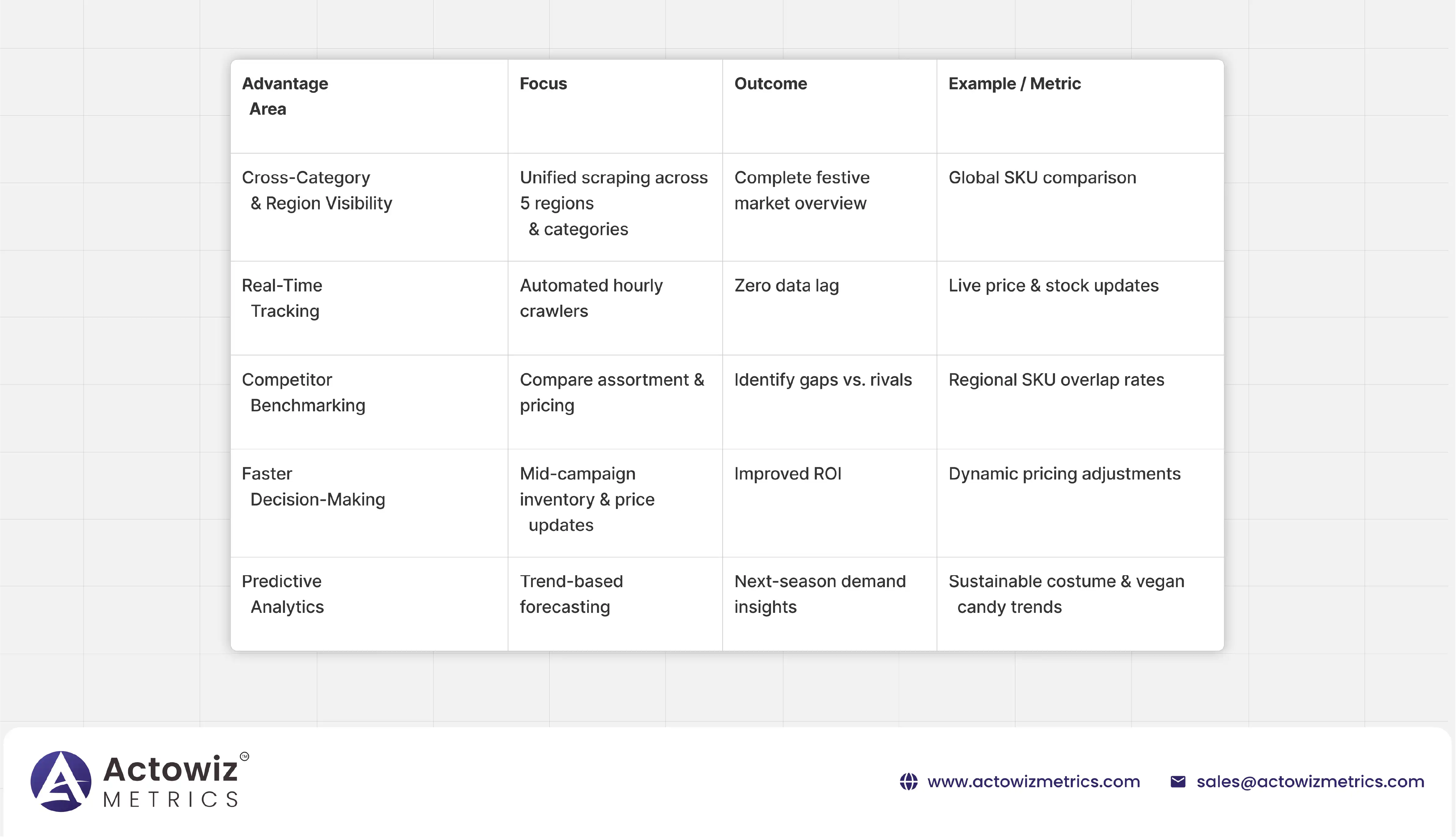 Scrape Grocery Data to Track Competitor Promotions – Boosting Retail Pricing Analytics for a Copenhagen Grocery Chain